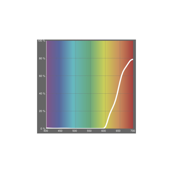 LEE Medium Red Filter for Phones and Laptop Screens Half Sheet Cut to Size (24x21 inch)