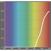 LEE Medium Red Filter for Phones and Laptop Screens Half Sheet Cut to Size (24x21 inch)